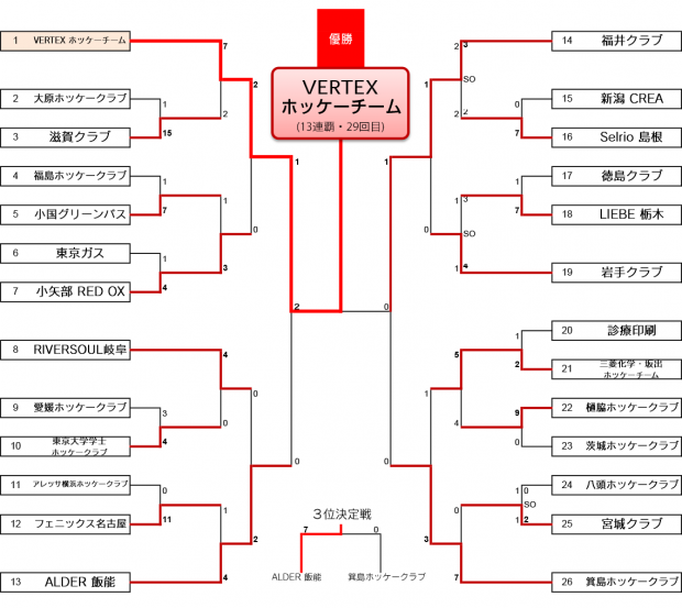 shakaijin_tournament-men_2016