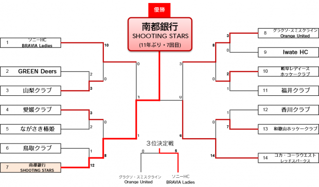 shakaijin_tournament-women_2016